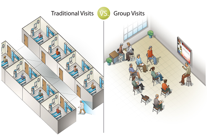 Group Visits for Improving Patient Care | Dr. Cynthia