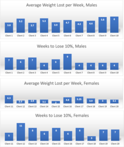 Weight Loss Supplement, CLA, thyroid supplements