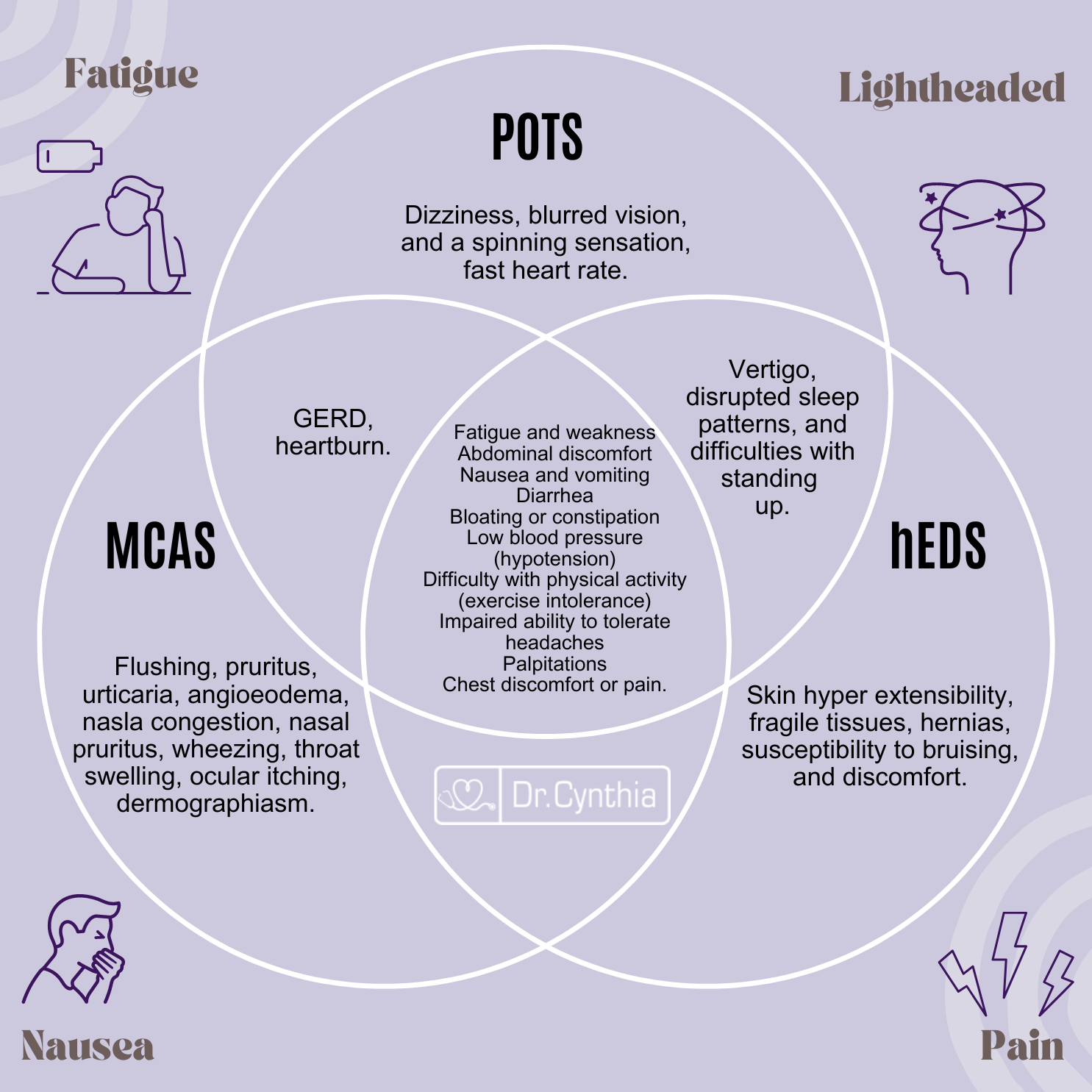 POTS heart disease syndrome symptoms specialist in Burbank LA