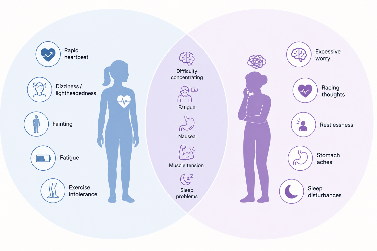 POTS and Anxiety: Symptom Overlap or Separate Conditions?